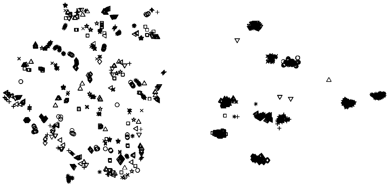 Cross-domain image classification method based on coupling knowledge migration