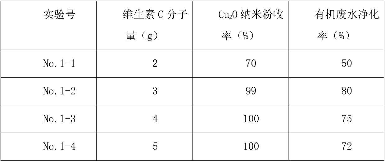 Green synthesis method and application of steamed bread-structured nano-Cu2O