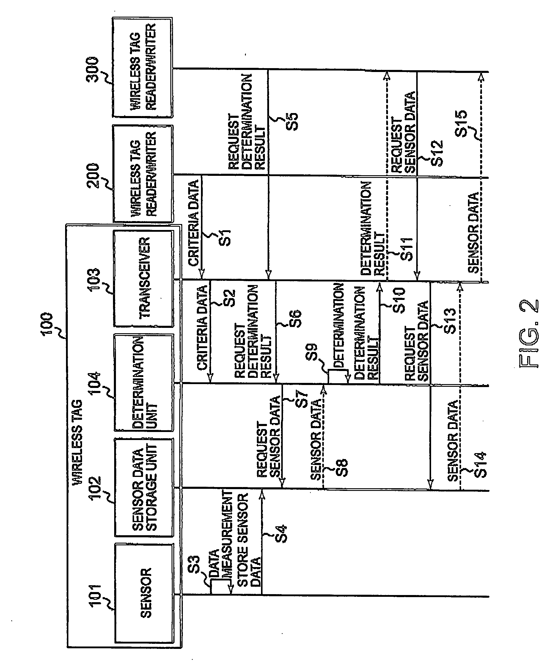 Wireless tag, wireless tag reader/writer, wireless tag information provision method, and wireless tag system