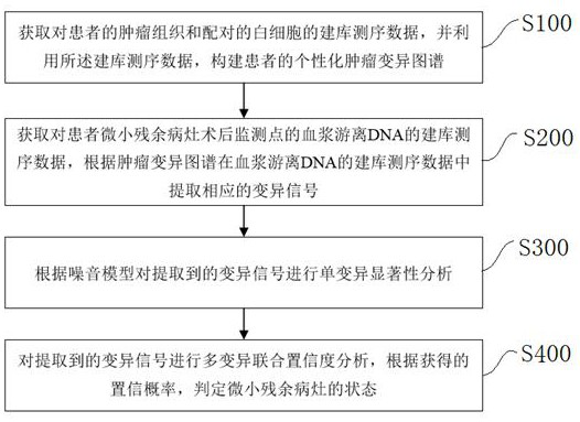 Tiny residual focus detection method and device, storage medium and equipment