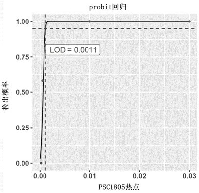 Tiny residual focus detection method and device, storage medium and equipment