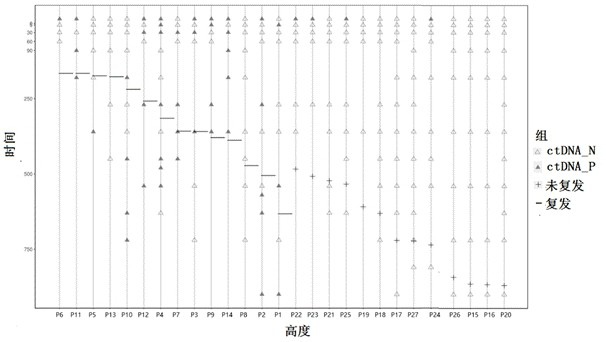 Tiny residual focus detection method and device, storage medium and equipment