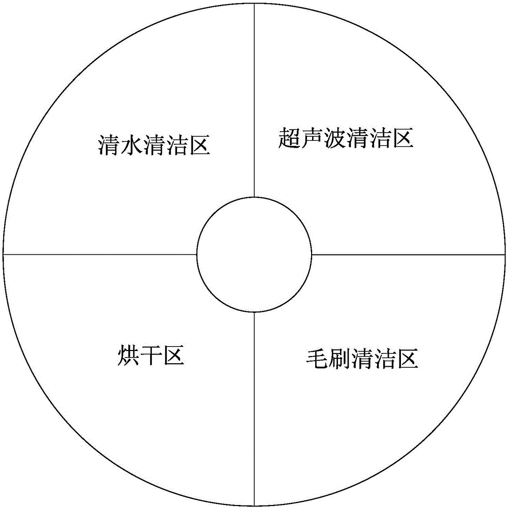 Automatic cleaning device for culture dishes