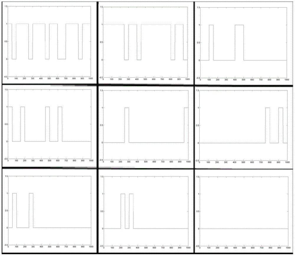 A Robust Abnormal Behavior Detection Method