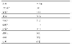 Radiated crosslinking PVC (Polyvinyl Chloride) rigid foaming material