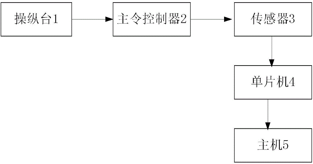 Analogue simulation system for tower crane