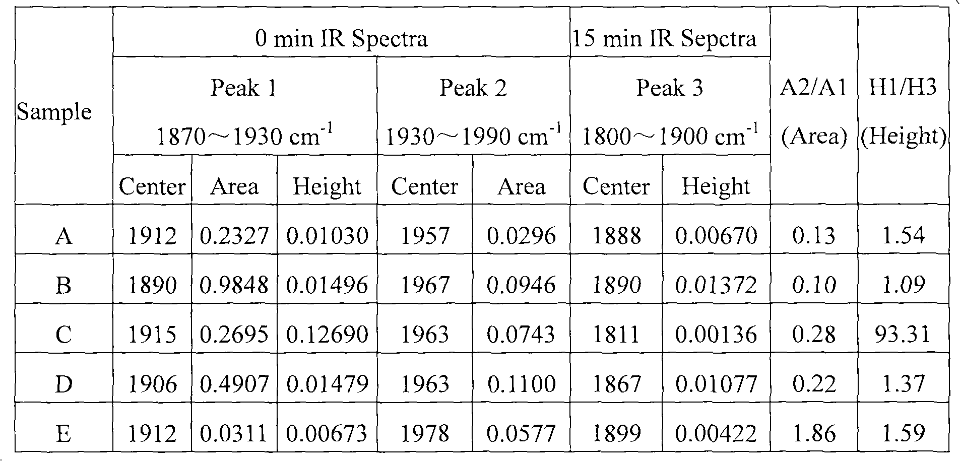 Selective hydrogenation method of alkyne and alkadiene in C4 hydrocarbon material flow