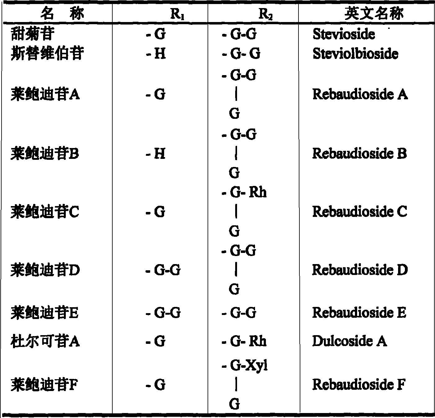 Method for preparing stevia whole stevioside and stevia whole flavone at the same time