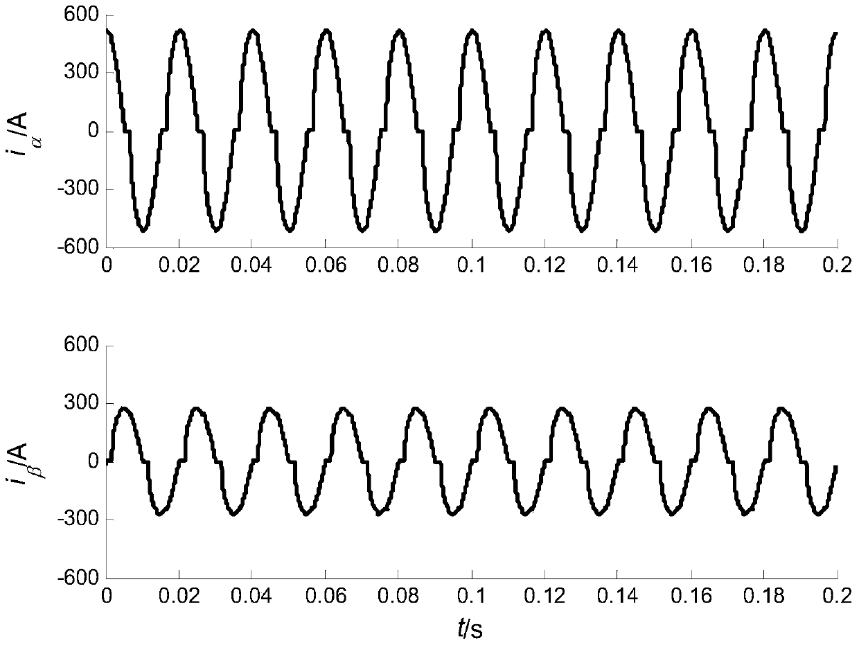 A harmonic current detection method for the power supply arm of a traction substation