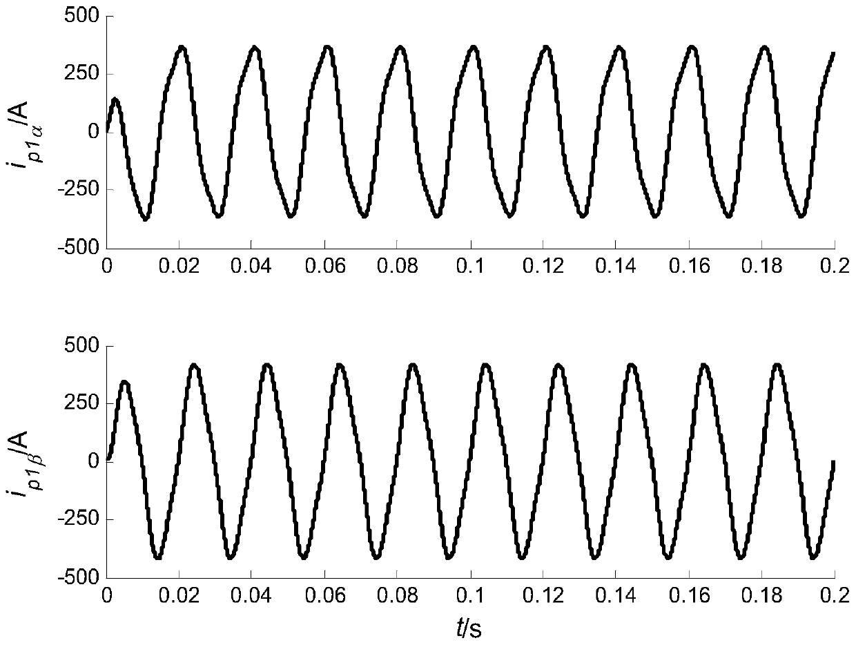 A harmonic current detection method for the power supply arm of a traction substation