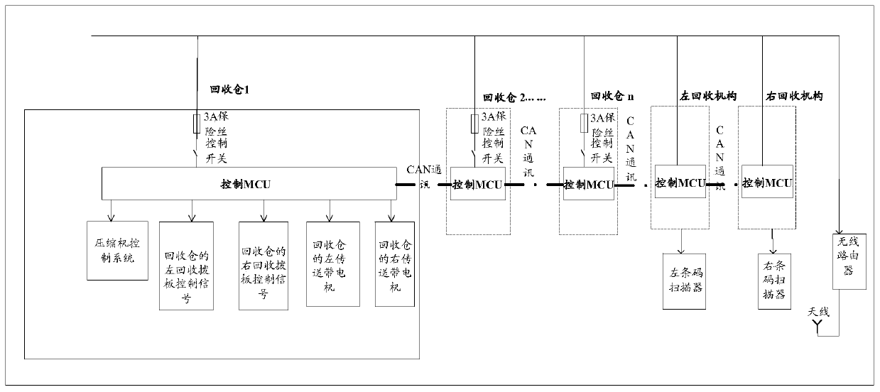 Container sorting and recycling control system and control method