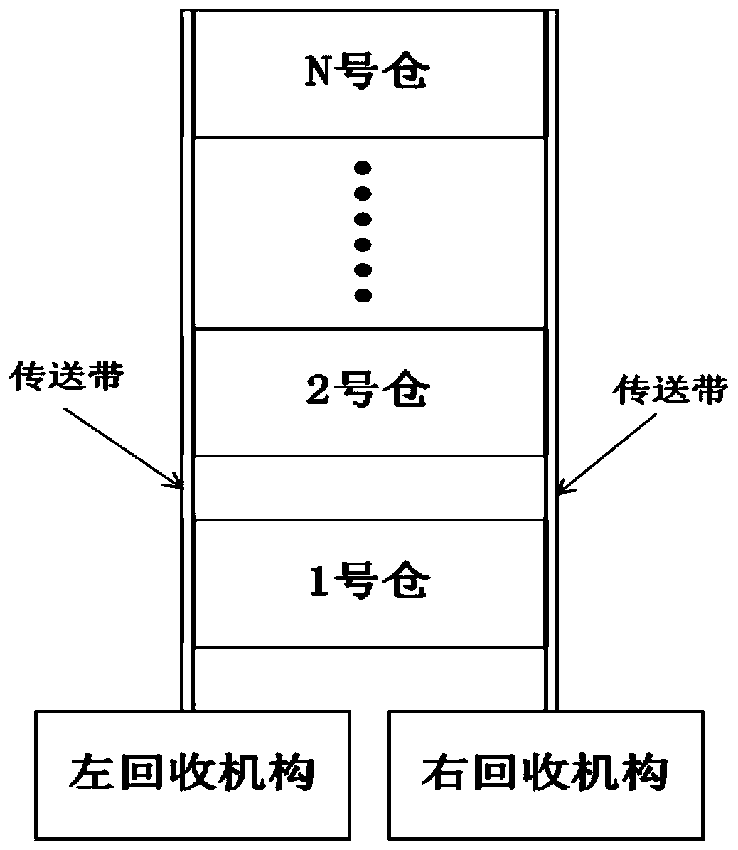 Container sorting and recycling control system and control method