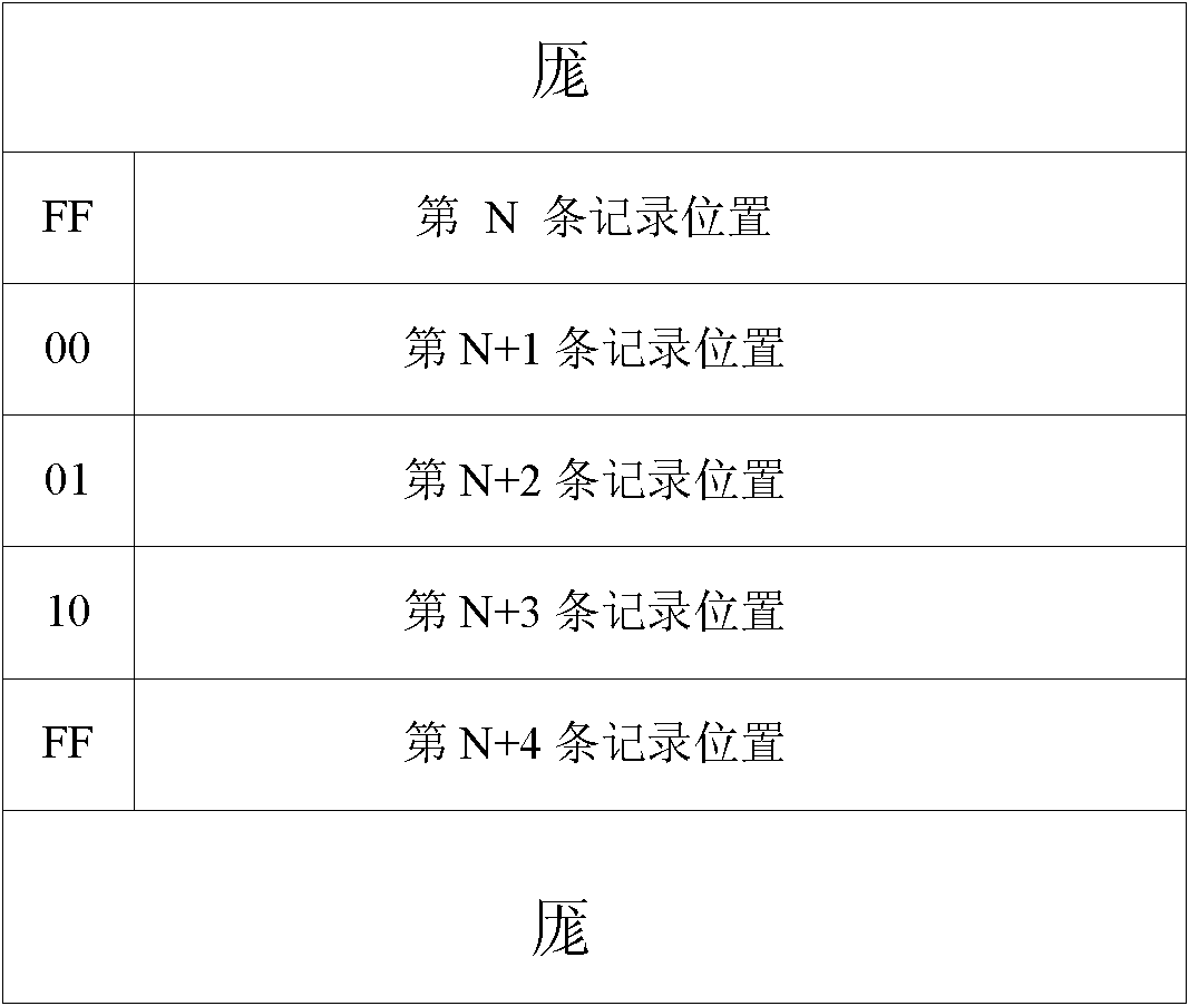 Method and device for realizing transaction of data storage system