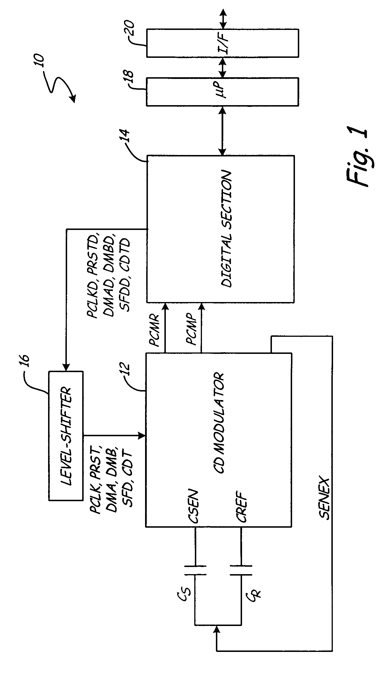 Capacitance-to-digital modulator with sensor failure-mode detection