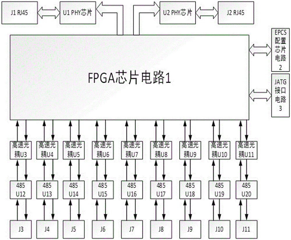 Transmission system for converting 9-channel coder signals into 1000Mbps PHY signals