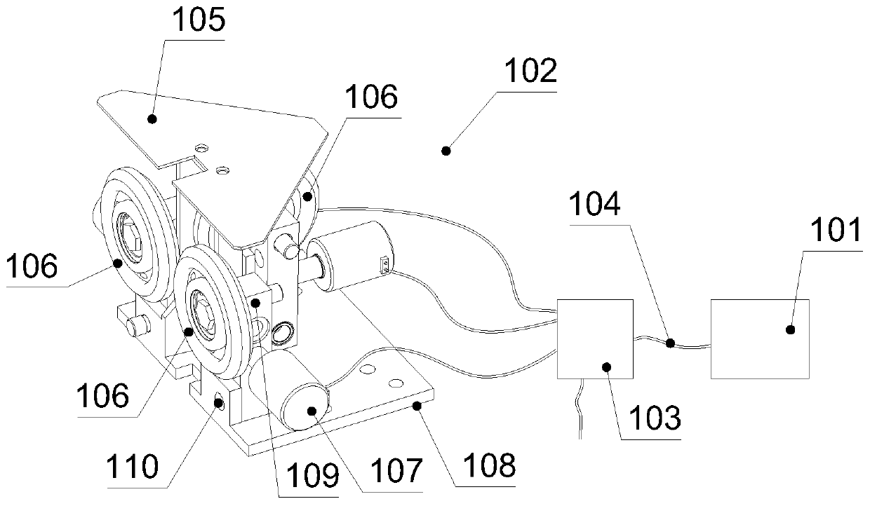 An attitude control system for an elevator car