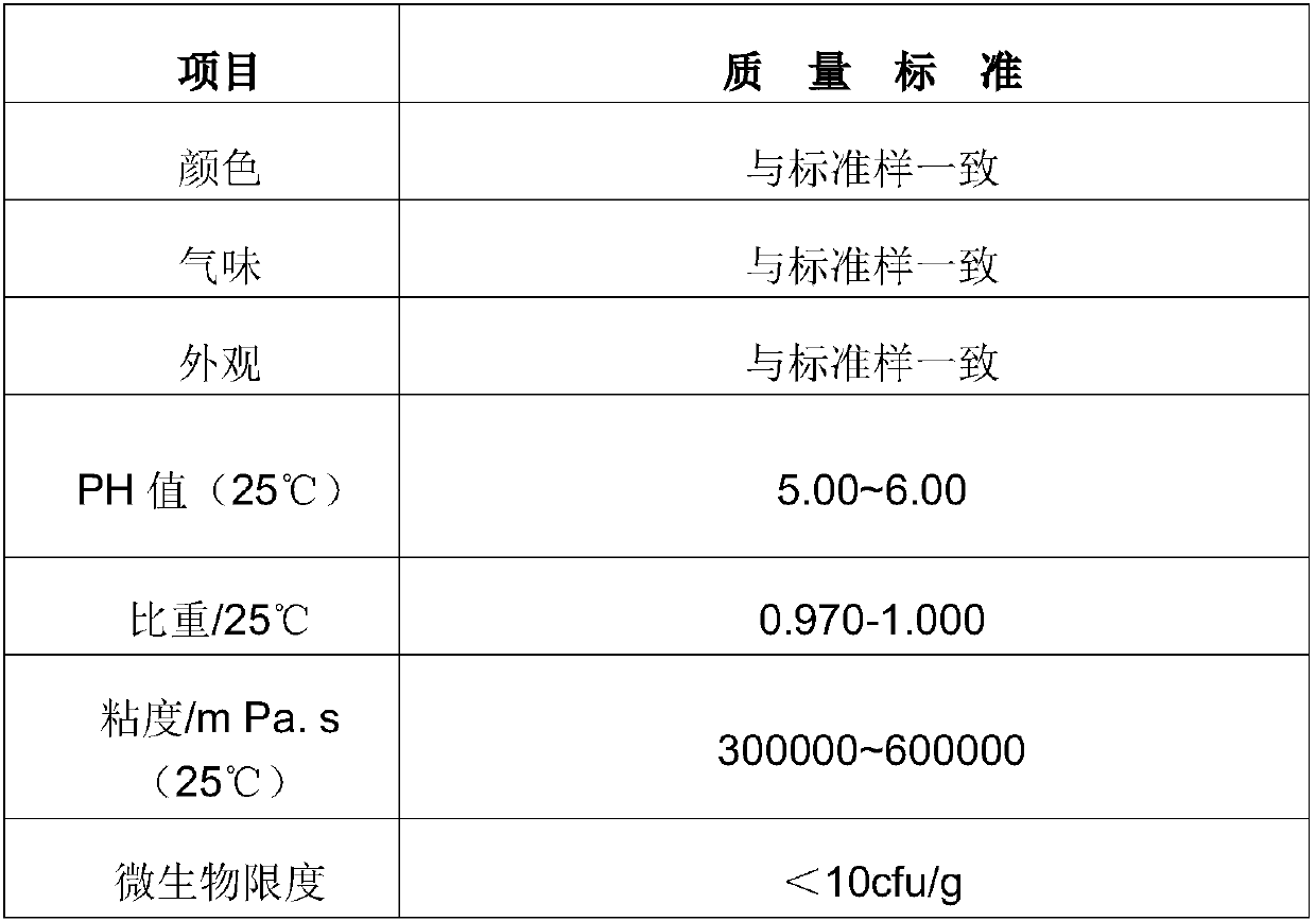 Body cream and preparation method thereof