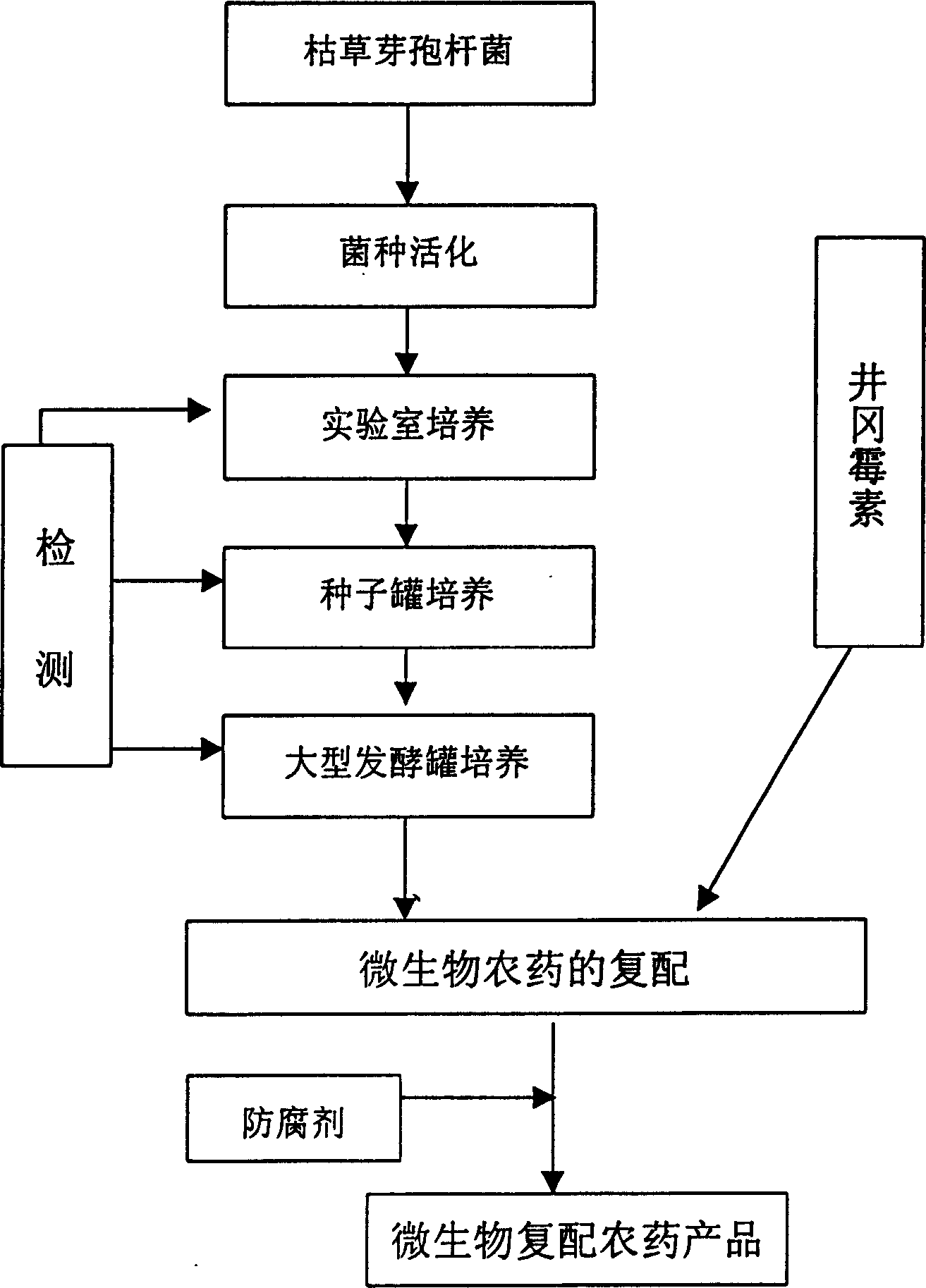 Recompounded microbe germicide for preventing and controlling banded sclerotial blight and green smut of rice