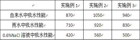 Method using water-retaining agent containing protein to perform original soil greening on slight saline-alkali soil