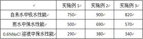 Method using water-retaining agent containing protein to perform original soil greening on slight saline-alkali soil