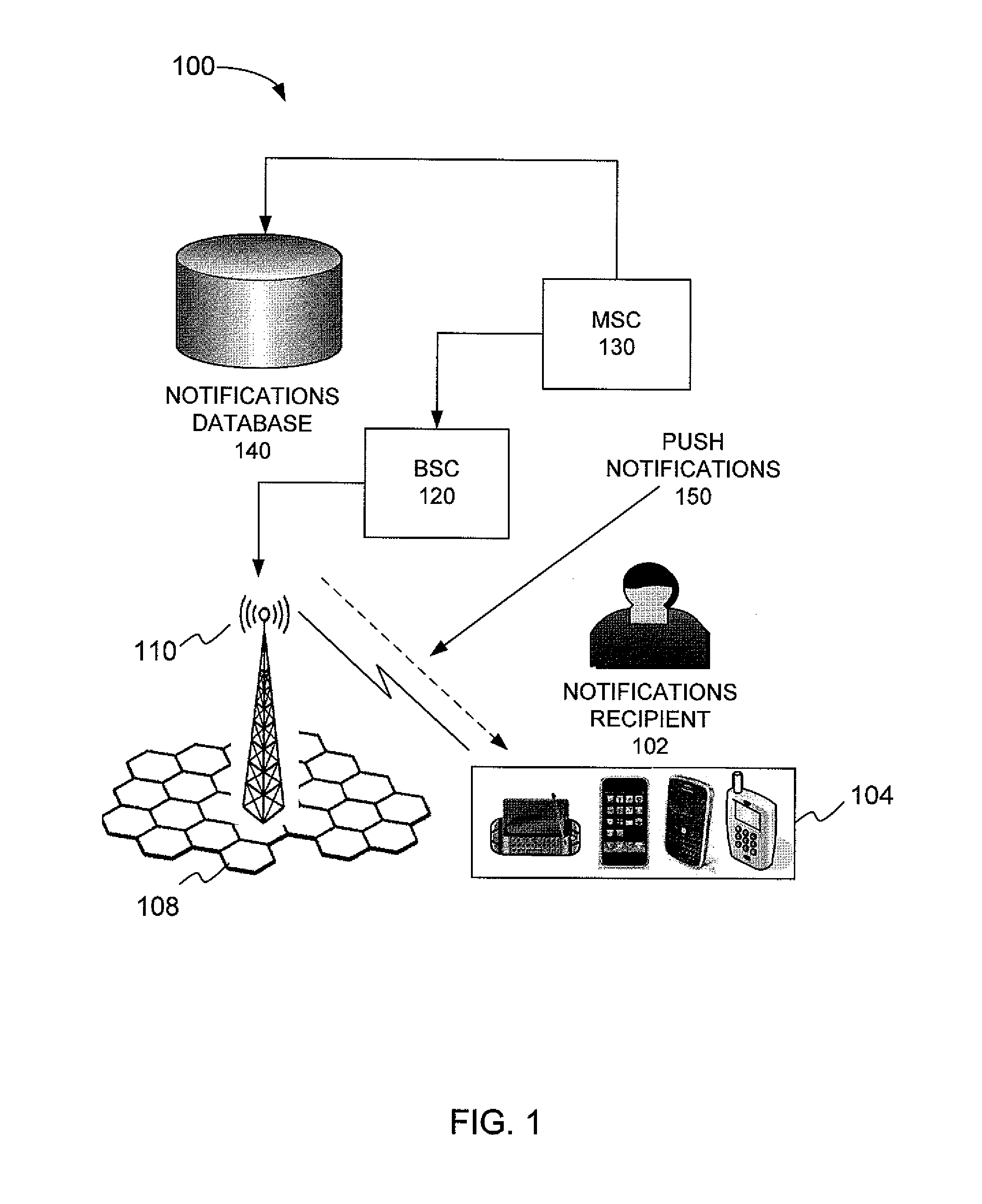 Method and apparatus of providing notification services to smartphone devices