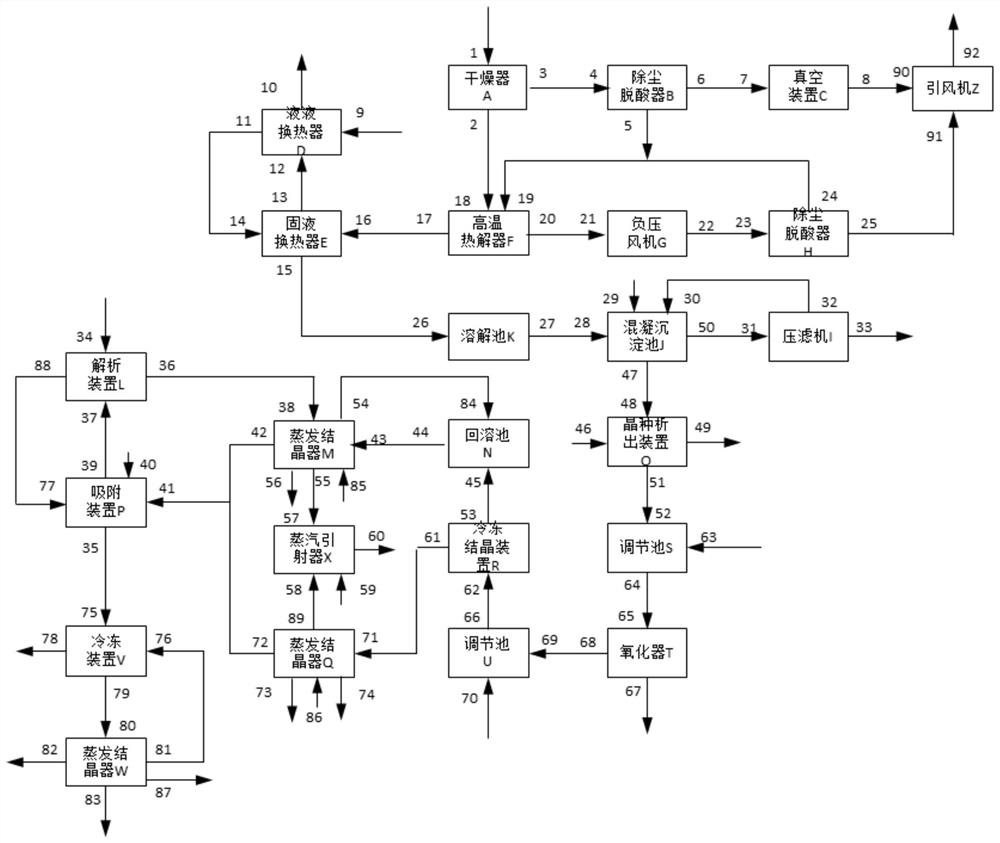 Waste salt recycling system and method based on thermal power plant energy saving and environment protection integration