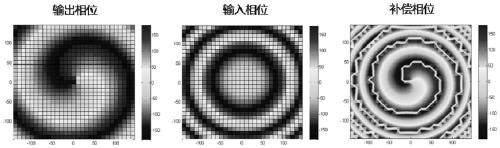 Structural design of reflective polarization conversion orbital angular momentum convergence metasurface