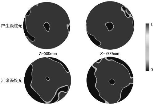 Structural design of reflective polarization conversion orbital angular momentum convergence metasurface