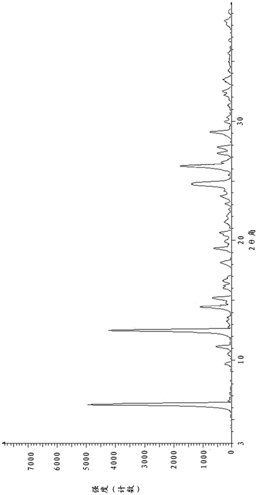 Acotiamide hydrochloride dihydrate crystal, and preparation method and applications thereof