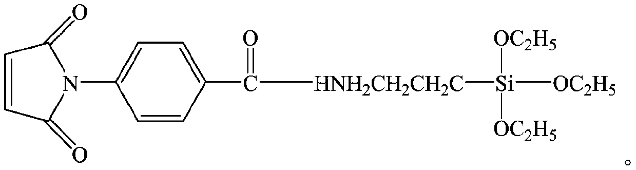 A kind of copolymer composition of n-phenylmaleimide derivatives