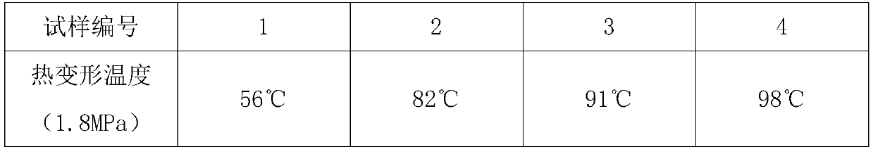 A kind of copolymer composition of n-phenylmaleimide derivatives