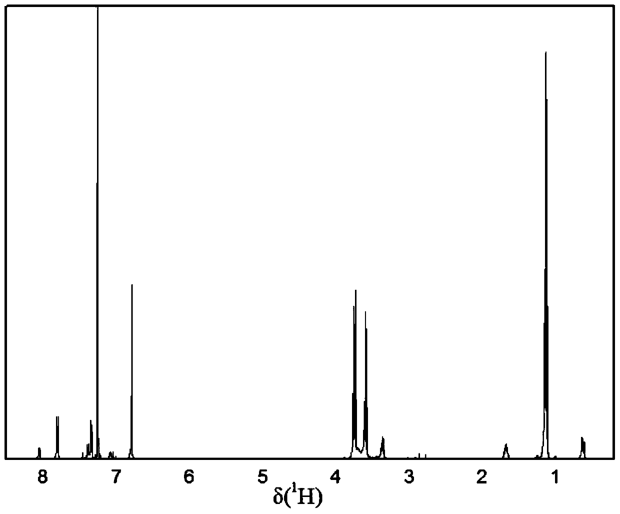 A kind of copolymer composition of n-phenylmaleimide derivatives