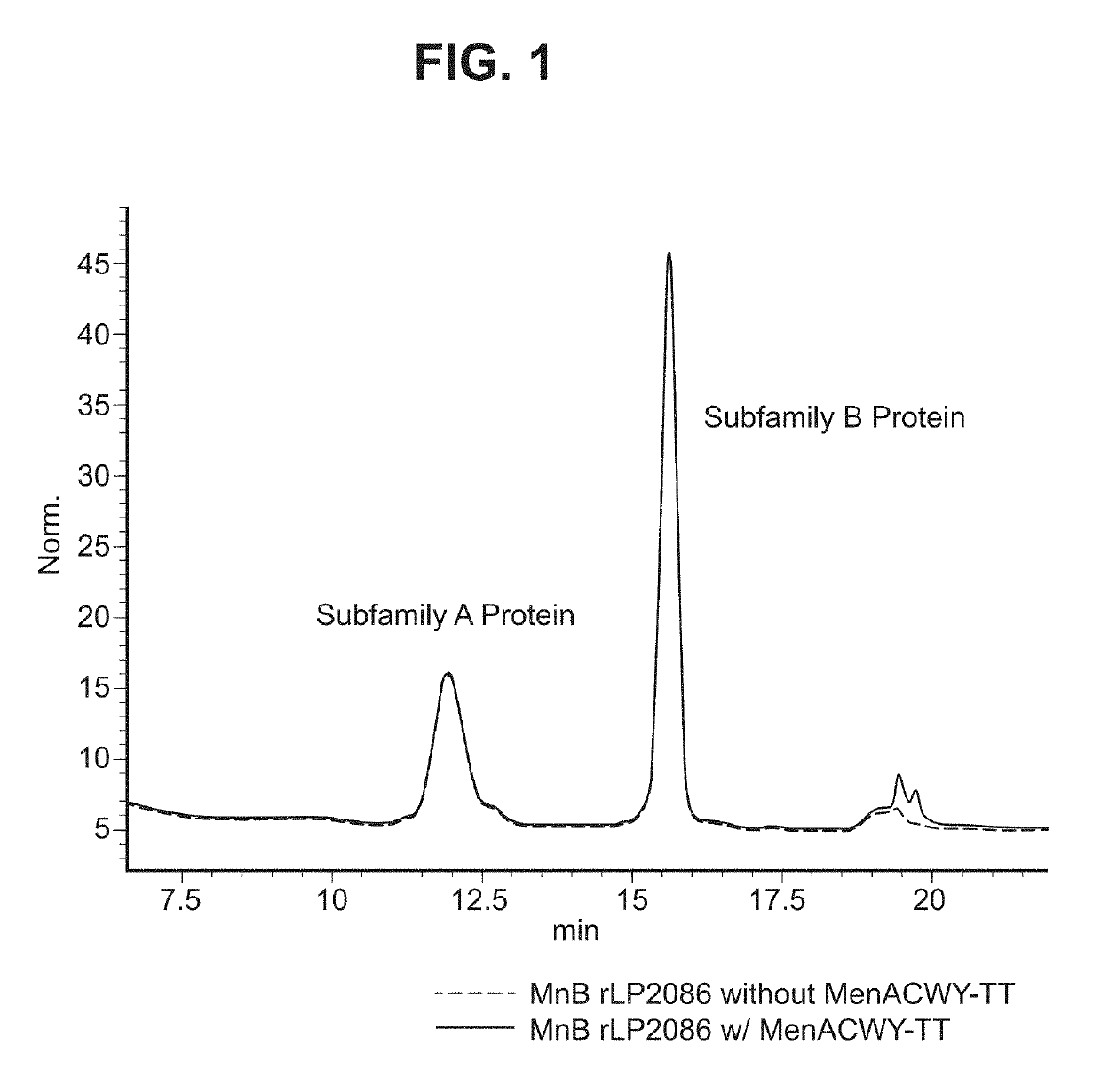 Neisseria meningitidis compositions and methods thereof