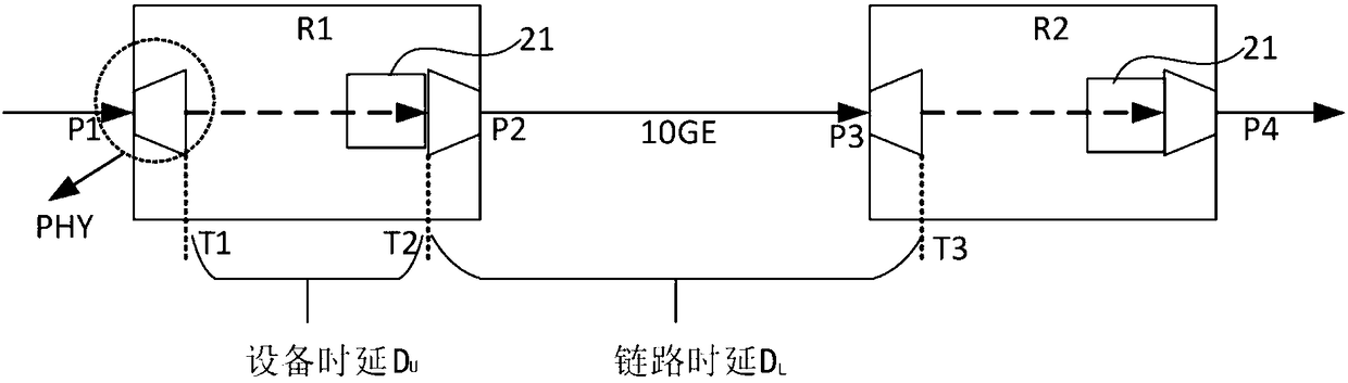 Transmission path control method based on time delay, network controller and system