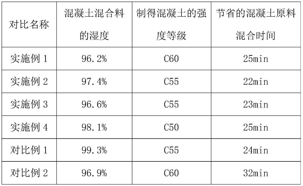 High-activity stone powder-based concrete admixture