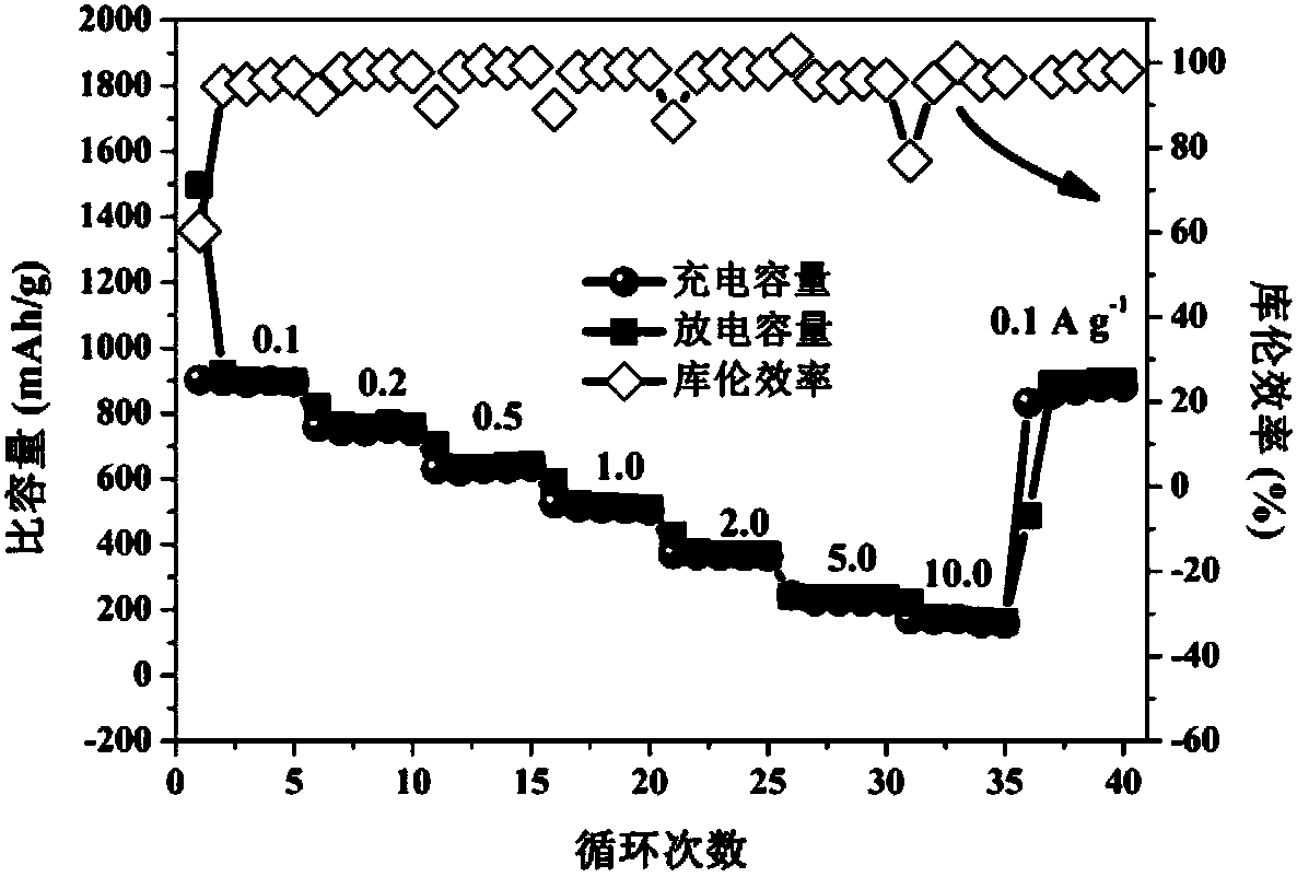 One-dimensional porous carbon coated manganese monoxide composite electrode material and preparation method thereof