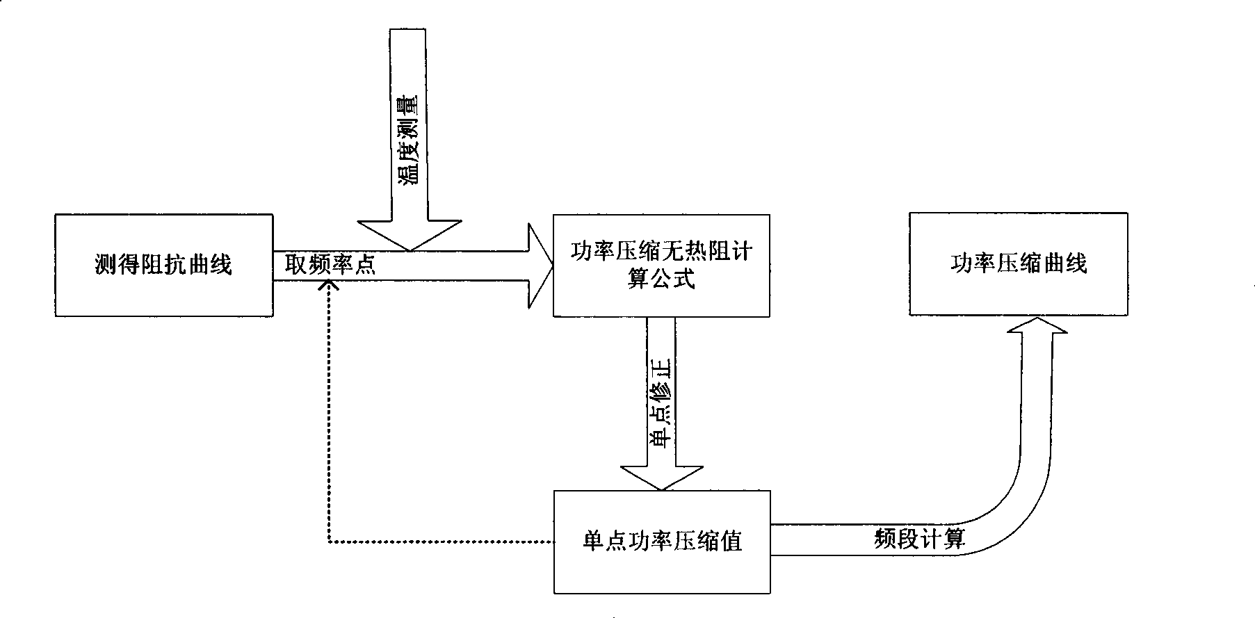 Non-thermal resistance prediction method for power compression of coil driven loudspeaker