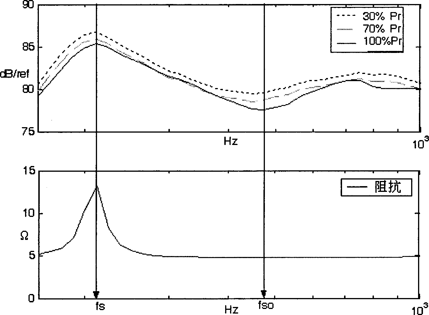 Non-thermal resistance prediction method for power compression of coil driven loudspeaker