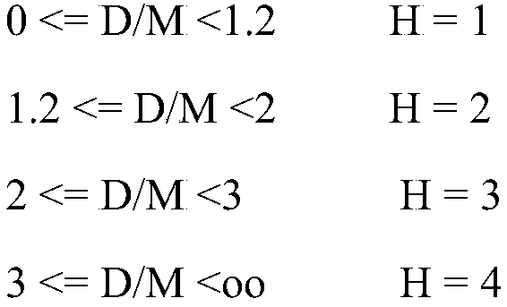 Self-adaptive link video downloading method and system