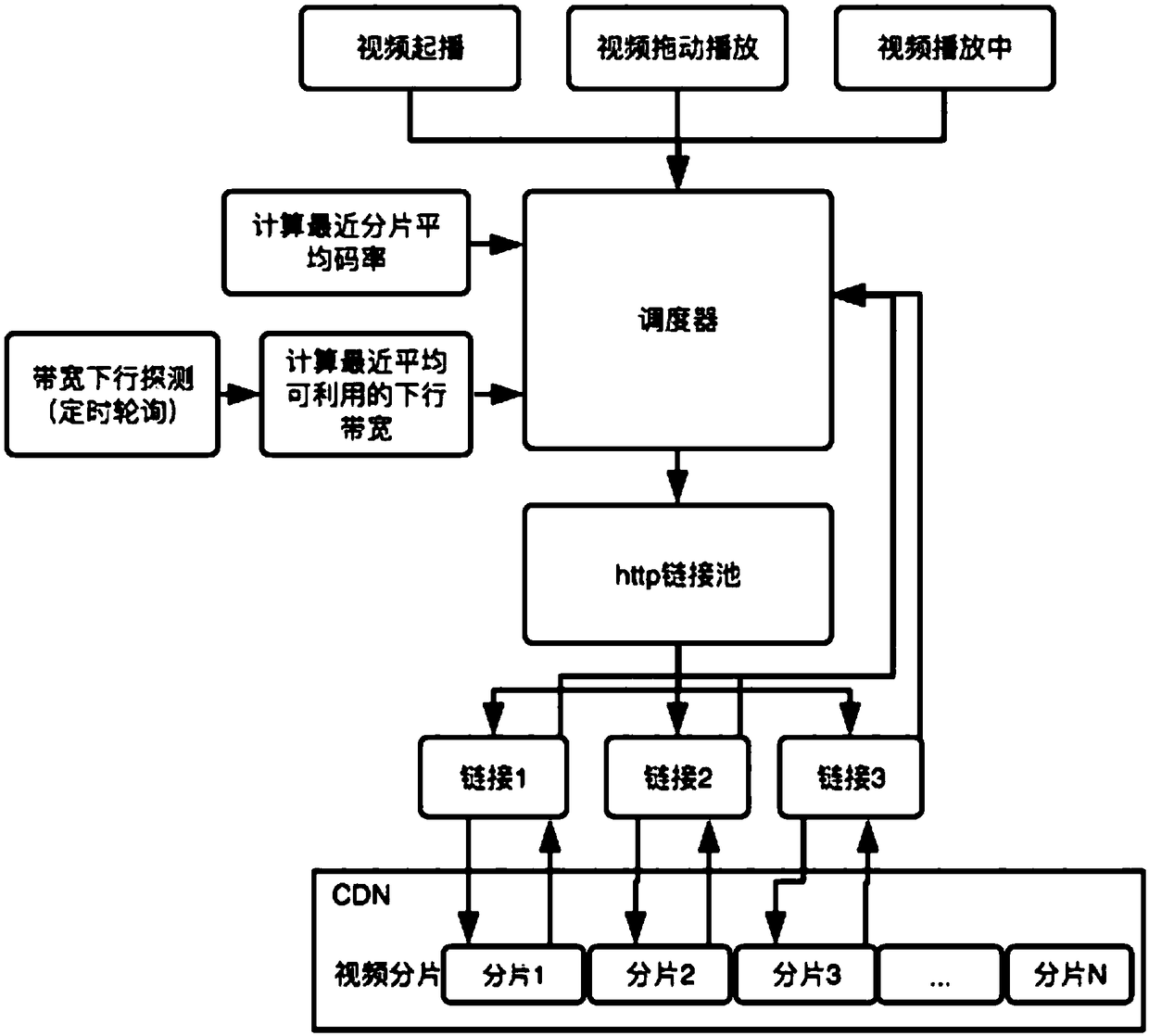 Self-adaptive link video downloading method and system