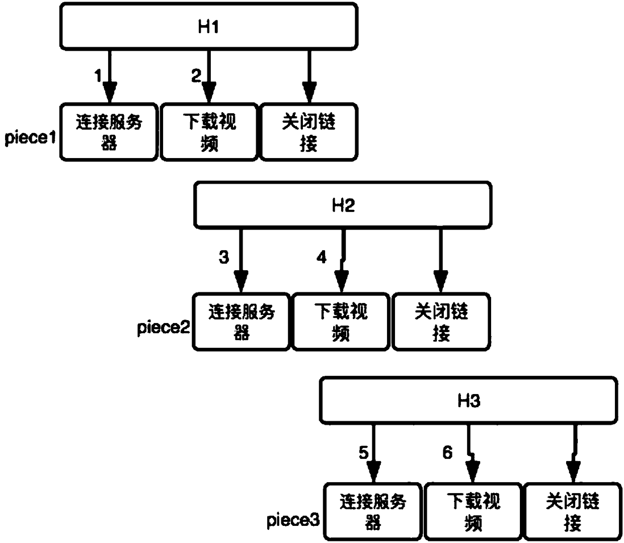 Self-adaptive link video downloading method and system