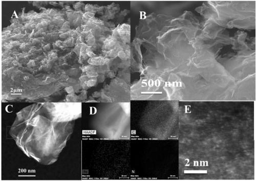 Metal single atom doped graphene preparation method