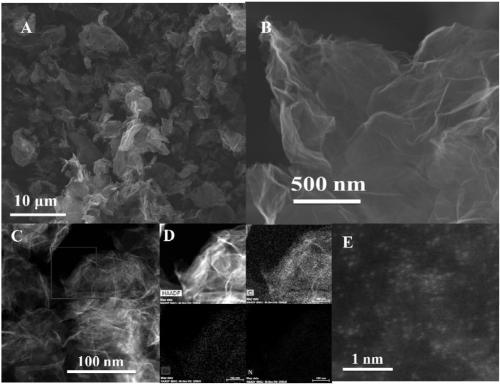 Metal single atom doped graphene preparation method