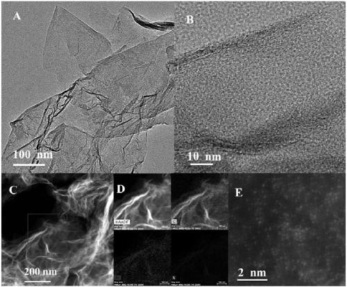 Metal single atom doped graphene preparation method