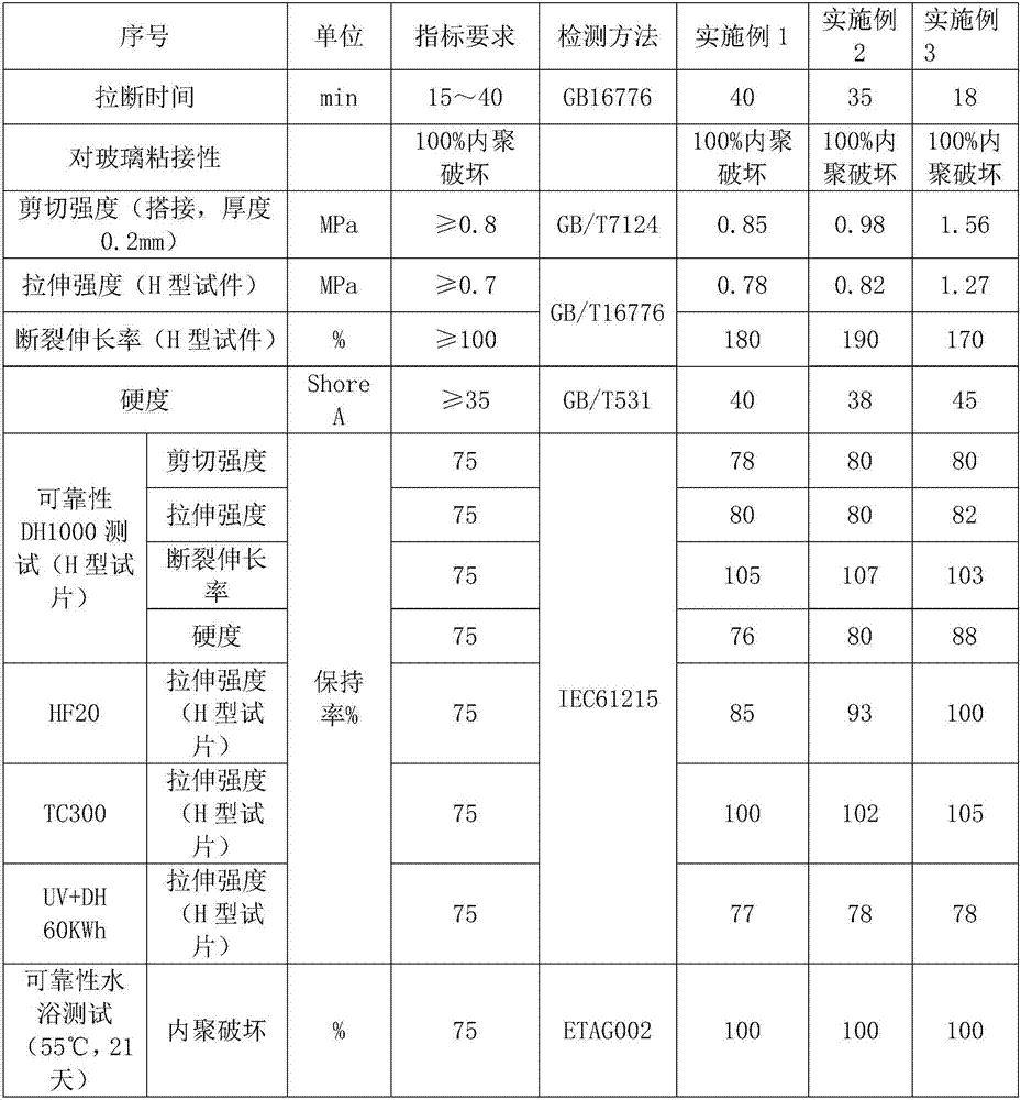 Moisture-resistant and heat-resistant high-strength silicone structural adhesive special for photovoltaic assemblies