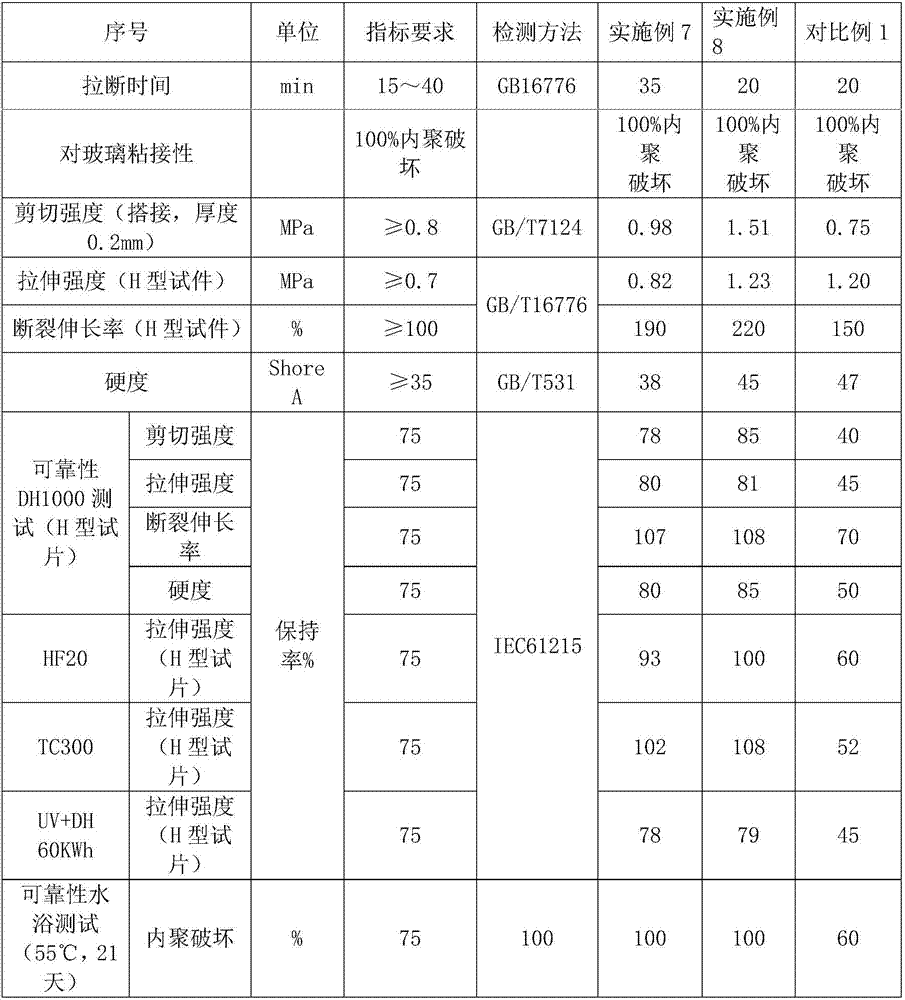 Moisture-resistant and heat-resistant high-strength silicone structural adhesive special for photovoltaic assemblies