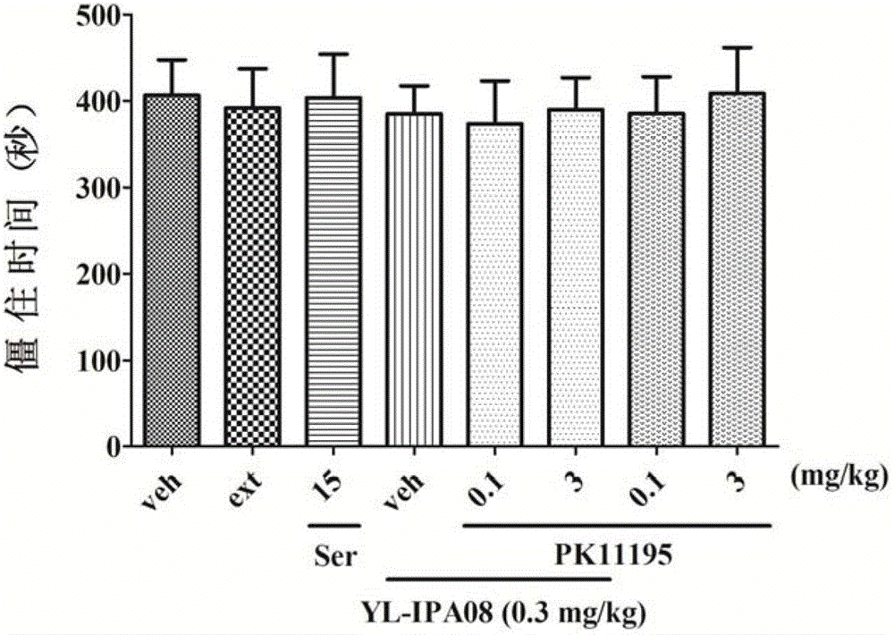 Application of 2-arylimidazo[1,2-alpha]pyridine-3-acetamide derivative to prepare medicines for controlling PTSD