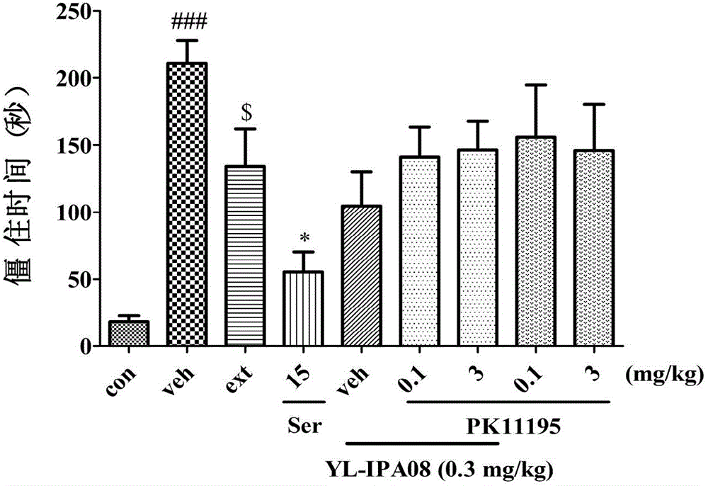 Application of 2-arylimidazo[1,2-alpha]pyridine-3-acetamide derivative to prepare medicines for controlling PTSD