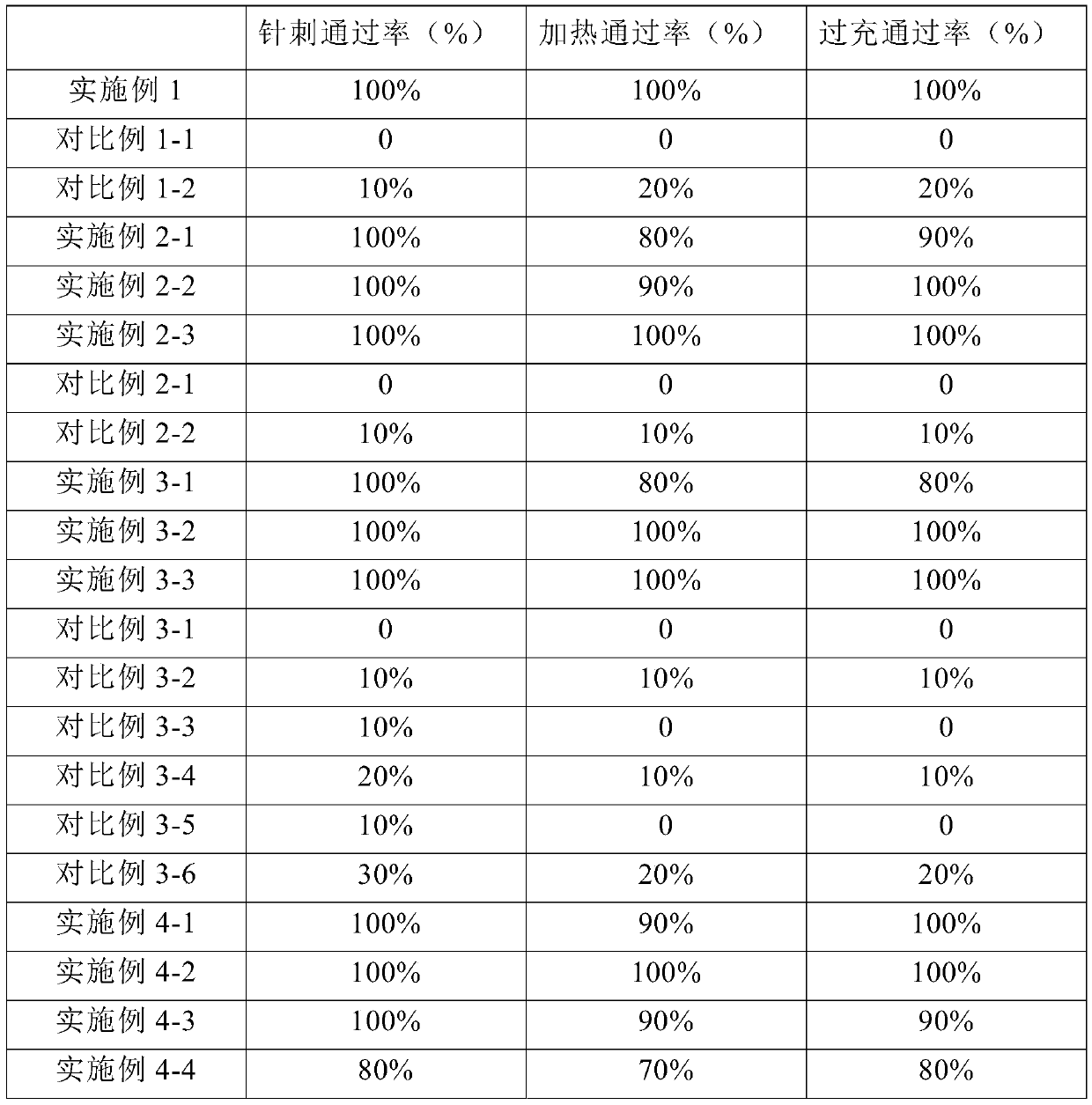 Current collector and preparation method and application thereof