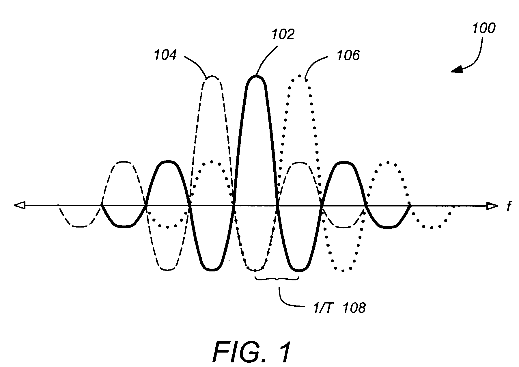 Method and apparatus for canceling intercarrier interference through conjugate transmission for multicarrier communication systems